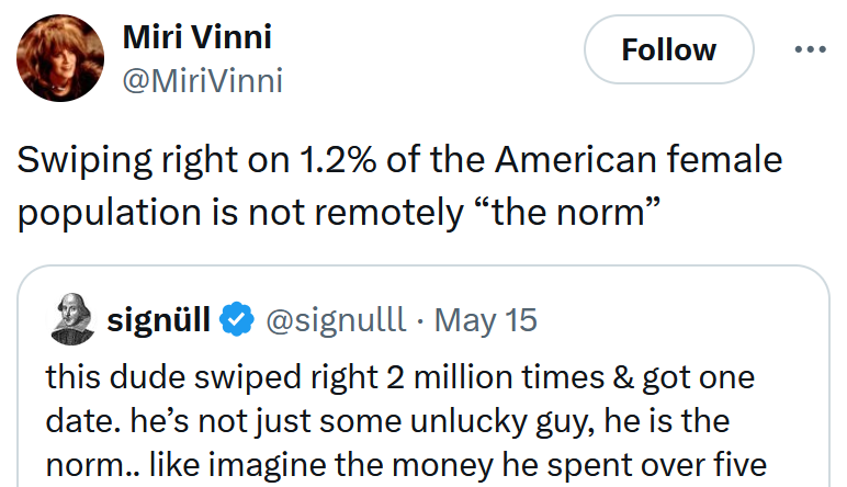 Tweet reading 'Swiping right on 1.2% of the American female population is not remotely “the norm”'